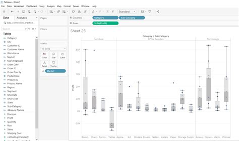 how to work with tableau.
